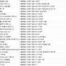 HR Max Gym 스튜디오 이미지