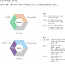 (주)시웨이브 이미지