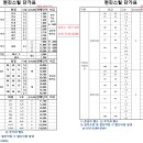 각관 ,각파이프 , 농업용 파이프 (아연.칼라) ,KS 백관 - 가격인하 이미지