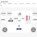 두성유통김해휴게소 이미지