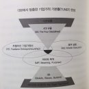[불타오르조7월자실반]#40 부의 추월차선 완결판 unscripted 독서후기