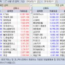 3월 11일 외국인/기관 매매동향 이미지