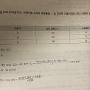 전기기사 실기 단위 (10^3, K) 작성 시 궁금사항입니다. 이미지