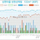 이마트에브리데이 광교점