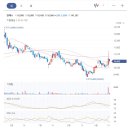 재단법인 효정글로벌통일재단 송산지점 | 대유/엔에스/LIG넥스원/한화시스템/플래티어/유니슨/DL건설/일신석재/모트렉스/효성중공업/정확한주식...