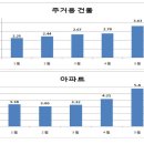 캠코, 압류재산 공매 경쟁률 ‘사상 최고…아파트 5.8대 1 - 4.1 부동산 대책·국세징수법 개정으로 공매 수요 늘어 이미지