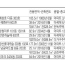 용산-이촌-704 이미지