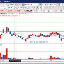 와이지(YG)메디칼 이미지