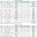 석전동552 이미지