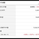상신기지 네이버블로그