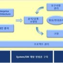 이에스지컨설팅