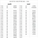 2월12일 대기표 당번 허미령 09:00 ~ 19:00 East close 이미지