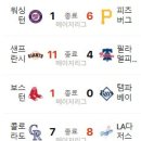 4월 17일의 스포츠 이미지
