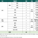 은지유통 네이버블로그