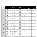 국정원국어오룡스키마학원 네이버블로그