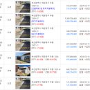 부산지방법원동부지원 이미지