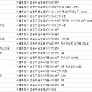 리빙치과의원 이미지