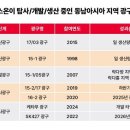 에스케이동남가스 이미지