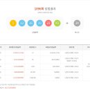 로또복권 1096회차 당첨번호 및 패턴분석표 (2023년 12월 02일 토요일 추첨) 이미지