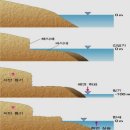 강릉시 정동진 - 해안단구과 사빈해안을 보다 ＜두리쌤＞ 이미지