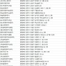 ㈜가가렌트카 이미지