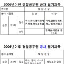 해경문제, 경찰완장만 벗기면 된다 / 해양과목 없앤 해양경찰, 정체성 상실 (신문기사 펌) 이미지