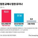 엠브레인퍼블릭