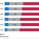 해외 26개국 한국문화콘텐츠 경험자를 대상으로 한 대한민국 호감도 조사 이미지