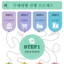 북유럽/스웨덴 구매대행 후기 - Semper (셈퍼 이유식)