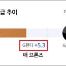 G·A스크린골프존 이미지