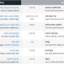 스토어봇, 명품 대량등록 솔직 후기 리셀 자동화 이렇게까지 편해도 되나요?