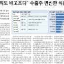 삼양통운(주) 이미지