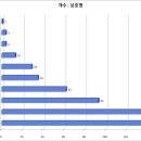 골프존파크신정목동점 | [공공데이터] 서울특별시 양천구 체육시설업 현황