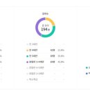 명덕초등 병설유치원 이미지