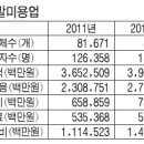 명화미용실 - 목포시 영산로75번길 25-3 | 명화미용실