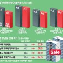 (주)닥터비젼아이앤씨 | 경제 News [2026. 02. 25]