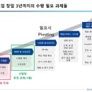 아이디어그룹