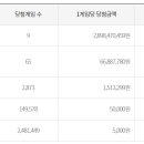 일등로또복권방 이미지