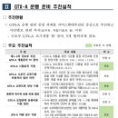 GTX 조기개통준비를 위한 공정관리 강하 계획안 이미지