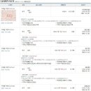 덕천보건진료소 Daum카페