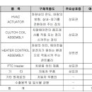 (주)우리산업환경 이미지