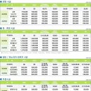후퍼옵틱등촌
