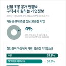 초봉 이미지