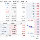 Re:내츄럴엔도텍향후 주가에 대하여 문의 드립니다 이미지