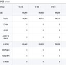 새두산유치원 이미지