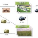 당진축산업협동조합 배합사료공장 이미지