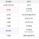 금융아파트 진입로 이미지