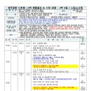 나폴리여행사