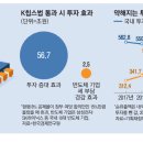 칩스 이미지