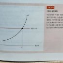 [Borjas 8판] [보리야스 p.101] 그림3-5 한계비용 질문 이미지